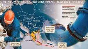 Ενεργειακή ασφάλεια και η “διπλωματία των αγωγών” στα Βαλκάνια
