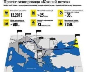 Ευρωπαϊκή Επιτροπή: Στις 9 Δεκεμβρίου θα συζητηθεί το θέμα του South Stream