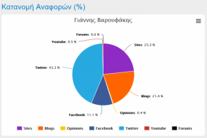 Το  διαδίκτυο  αξιολογεί τους νέους υπουργούς
