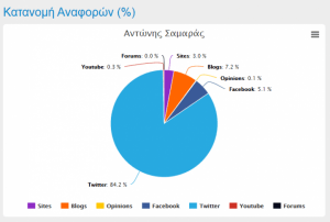 Το «ψαγμένο διαδίκτυο» θα κρίνει την αναμέτρηση Σαμαρά – ΣΥΡΙΖΑ ;