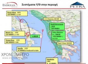Ακόμη και τις επενδύσεις για την εξόρυξη υδρογονανθράκων θέτει σε αμφισβήτηση ο ΣΥΡΙΖΑ