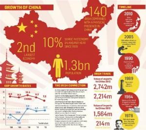 chinagrowth