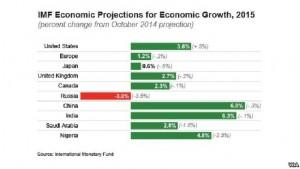 imfgrowth