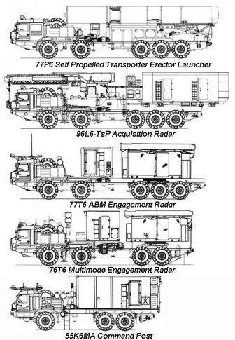 S-500_air_defense_missile_system_Russia_Russian_defence_industry_details_001