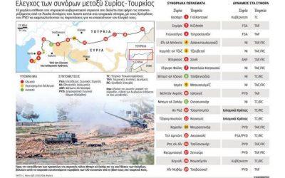Επιδιώξεις Ασαντ, ο ρόλος των ΗΠΑ και το Χαλέπι