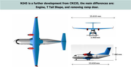 Συνεργασία της τουρκικής ΤΑΙ με την Indonesian Aerospace για την ανάπτυξη επιβατικού αεροσκάφους περιφερειακών μεταφορών