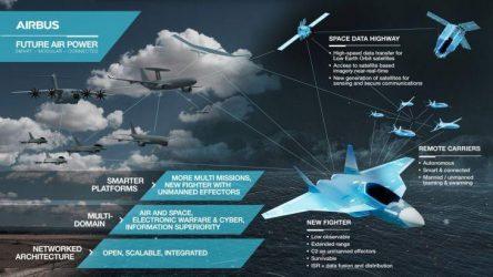 Future Combat Air System : Το νέο μαχητικό που θα αντικαταστήσει το Tornado, το Typhoon και το Rafale