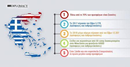 Εθνολογική αλλοίωση και η αποκοπή της Ελλάδας από Μακεδονία – θράκη