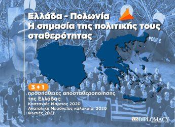 Ελλάδα – Πολωνία: Η σημασία της πολιτικής τους σταθερότητας